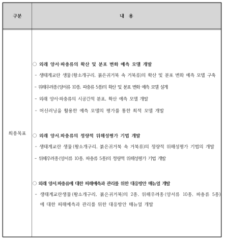 연구개발의 최종목표