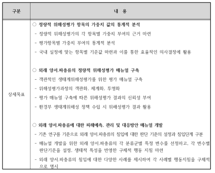 연구개발의 상세목표. 계 속