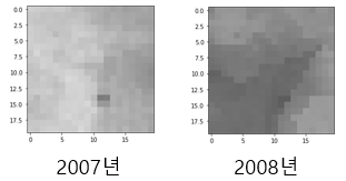 2007년, 2008년 MaxEnt 확률분포 데이터.