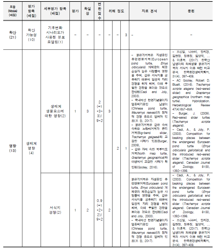 붉은귀거북의 위해성평가 세부평가 수행 예시(계속).