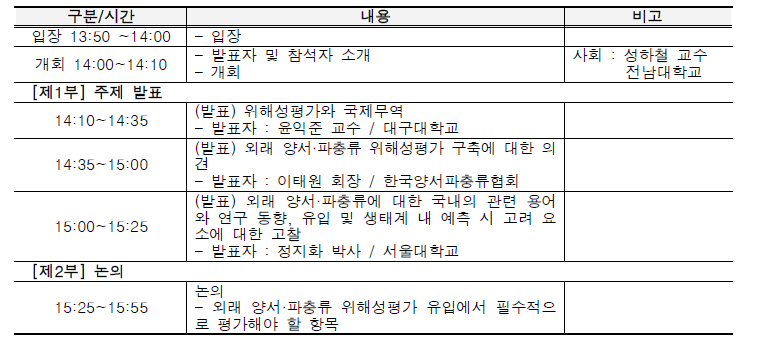 주제 1: 외래 양서파충류 확산변화 예측 및 위해성평가 유입 심포지엄 추진 일정.