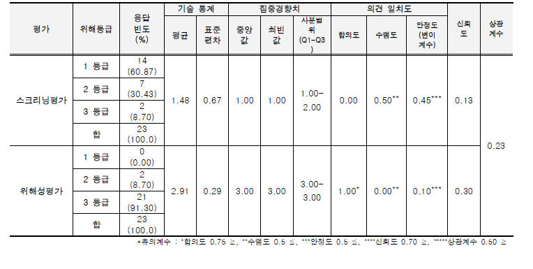 외래 양서·파충류의 위해성평가 워크샵 결과_아프리카발톱개구리.