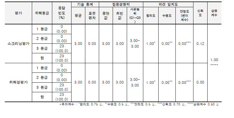 외래 양서·파충류의 위해성평가 워크샵 결과_유럽살모사.