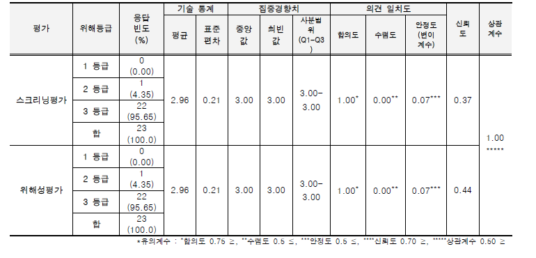 외래 양서·파충류의 위해성평가 워크샵 결과_중국줄무늬목거북.