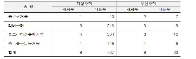 종별 좌표