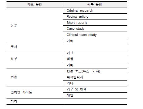 참고문헌 자료 유형.