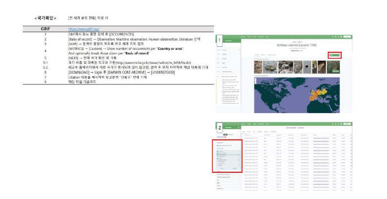 [전 세계 분포 현황] 항목 DB 수집 방법(일부).