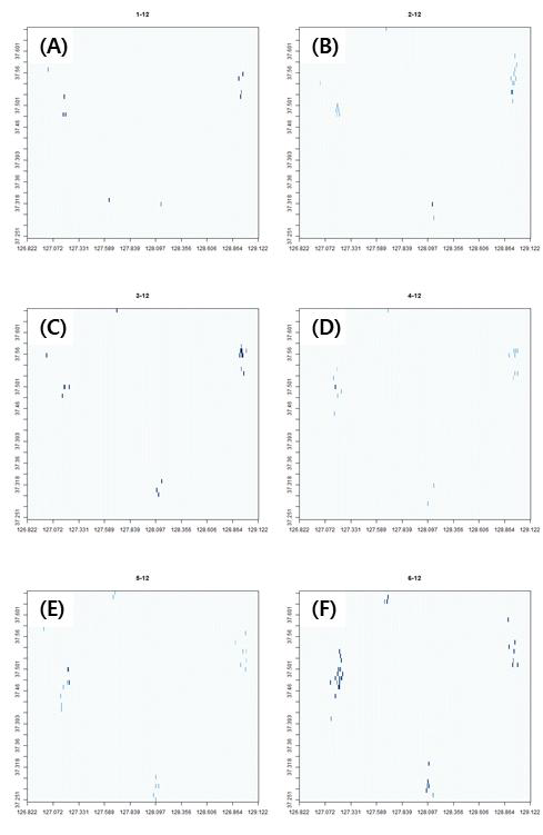 아프리카발톱개구리의 경기, 강원지역에서 12월 상대적 밀도 변화. (A) 1차년도, (B) 2차년도, (C) 3차년도, (D) 4차년도, (E) 5차년도, (F) 6차년도.
