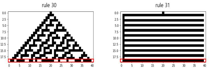 왼쪽은 규칙 30, 오른쪽은 규칙 31의 0세대부터 20세대까지 그림.