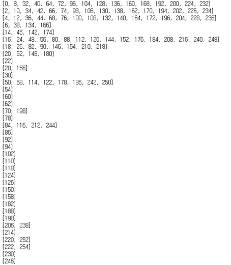 각 리스트는 같은 분포를 가지는 37가지 그룹으로 분류된 규칙.