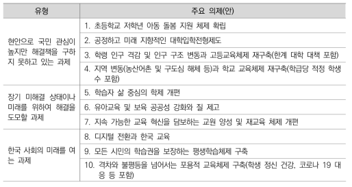 국가교육회의에서 선정한 주요 의제(안)(국가교육회의, 2021b: 1)