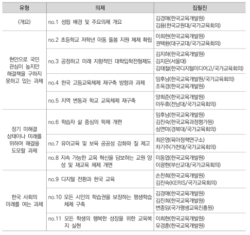 미래교육체제 수립을 위한 유형별 주요 의제 제목 및 집필진