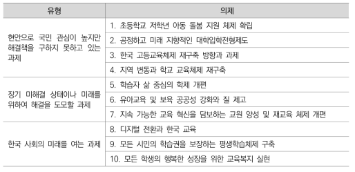 교육 분야 유형별 주요 의제