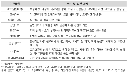 한국 고등교육기관 유형별 개선･발전 과제