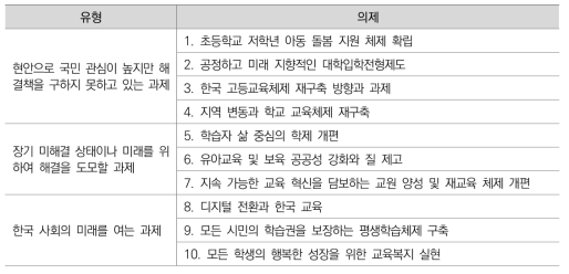 교육 분야 유형별 주요 의제