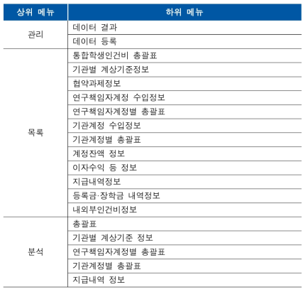 통합학생인건비정보 업무지원 서비스 메뉴