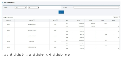 분석 - 기관계정별 총괄표 화면