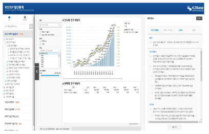 KISTEP 발간통계 메타정보 관리 화면
