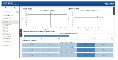 KISTEP 발간통계 과학기술예측 화면