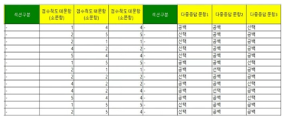 KISTEP 서베이 설문결과 다운로드 화면