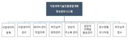 지방과학기술진흥 연구지원 서비스 구성