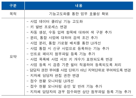 지방과학기술진흥 고도화 내용