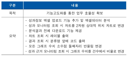 표준분류체계 개정프로세스 고도화 내용