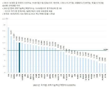 국가과학기술혁신역량평가 평가결과 화면