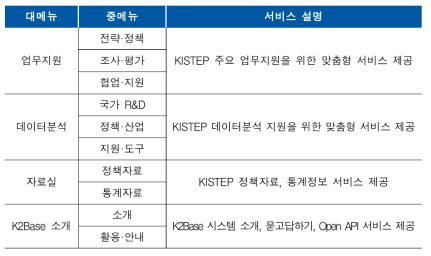 메뉴(개편이후) 구성도