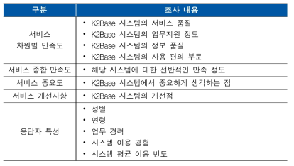 K2Base 이용자 만족도 조사내용