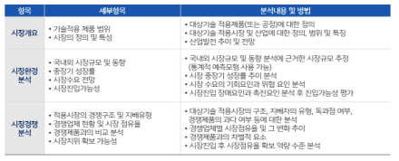 시장-산업분석의 내용 및 세부항목