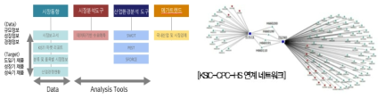 KMAPS 화면구성과 KSIC-CPC-HS 연계 네트워크 시안 * 자료：KMAPS 관련자료 참고(2019)