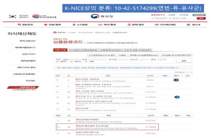 통계청에서 제공하는 K-NICE분류 * 자료：통계청 K-NICE분류 설멸자료 재구성(2021.11)