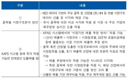 시스템 내 제공 서비스 다각화 방안