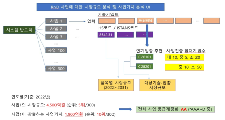 「시장-산업정보 DB」의 시장규모 분석 및 사업가치 분석 UI