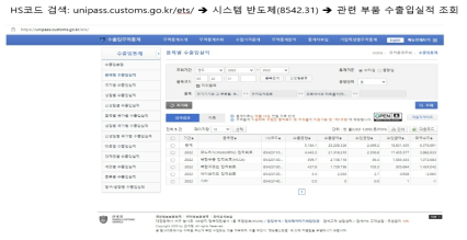 HS코드와 UNIPASS 연계를 통한 부품 수출입실적 조회 * 자료：관세청 UNIPASS 홈페이지 참조