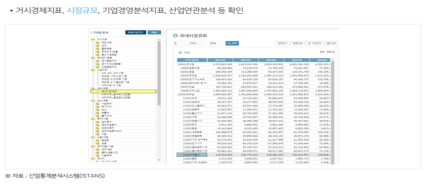 ISTANS코드를 활용한 내수 시장규모 조회 * 자료：산업연구원 ISTANS 홈페이지 참조