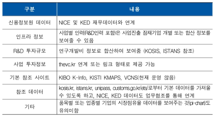 활용가능 정보와 화면설계 시 제공 정보