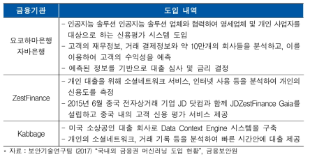 국외 금융권 머신러닝 기술 도입 현황