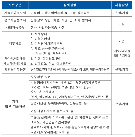 기술신용평가(TCB) 입수 자료