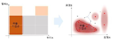 모델 유사도