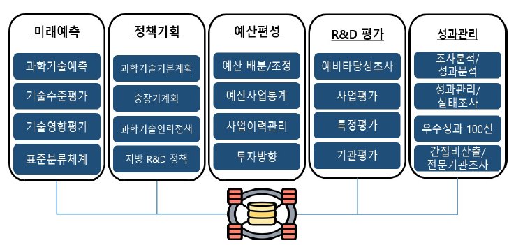 기관 주요 업무현황