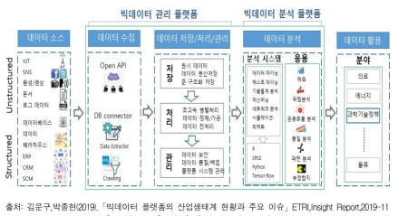 빅데이터 분석 플랫폼