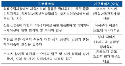 SciREX ’22년 프로젝트 선정 현황