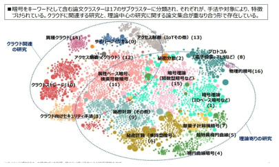 분석결과(예시) 하위 클러스터 분류 및 분포