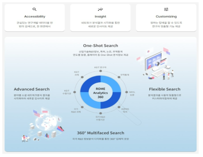 ROME Analytics 360 소개