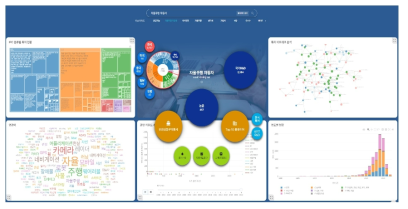 ROME Analytics 360 메인페이지 예시