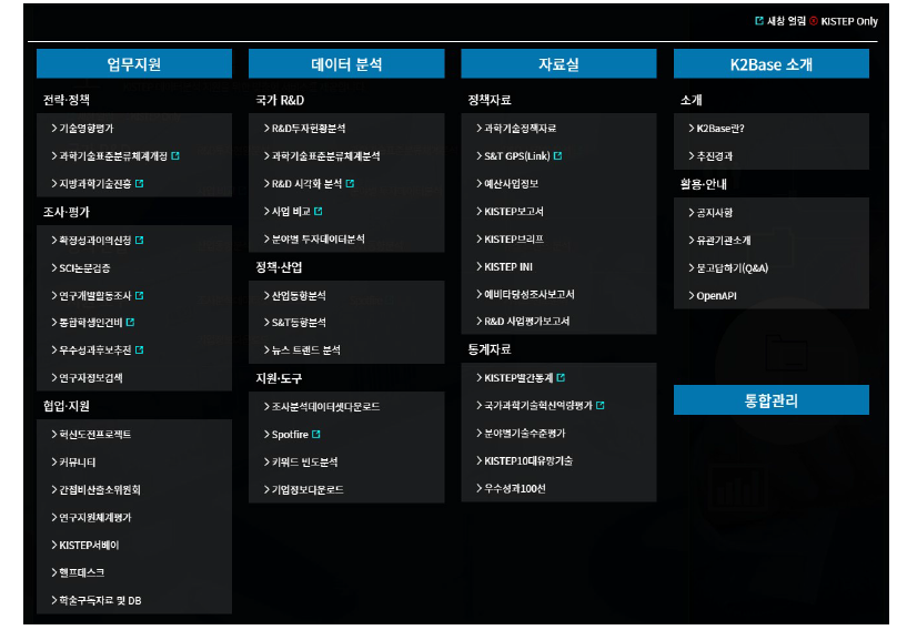 K2Base Sitemap