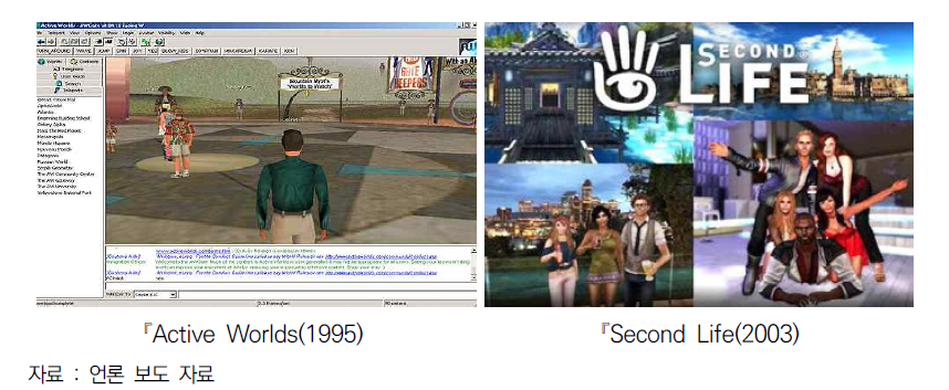 최초의 3D 가상공간 서비스(좌) 및 메타버스 게임(우)의 시초