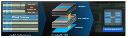 삼성 HBM-PIM 구조